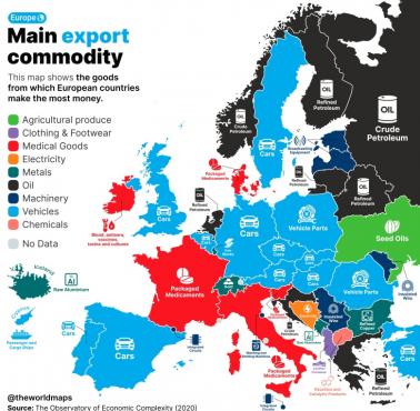 Główny produkt eksportowy krajów europejskich, 2020
