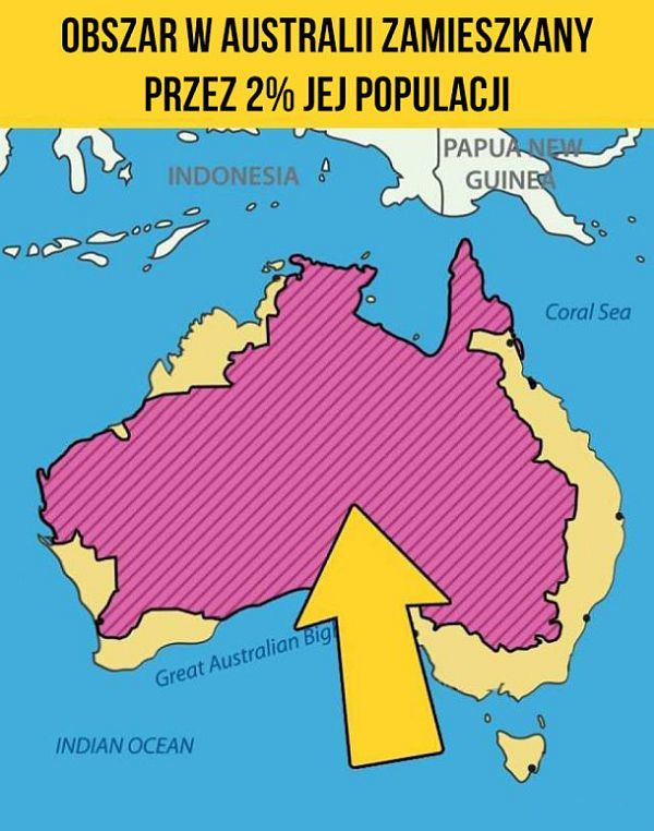 Obszar Australii zamieszkały przez 2% jej populacji