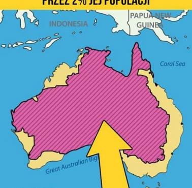 Obszar Australii zamieszkały przez 2% jej populacji