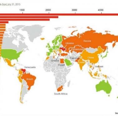 Ryzyko związane z zadłużeniem poszczególnych państw świata, dane Bloomberg, 2013