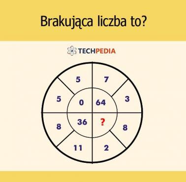 Brakująca liczba to?