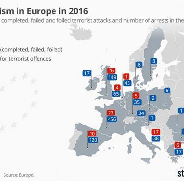 Terroryzm w Europie, dane za 2016 rok. Patrząc na wyniki z Polski należy traktować raczej z przymrużeniem oka :)