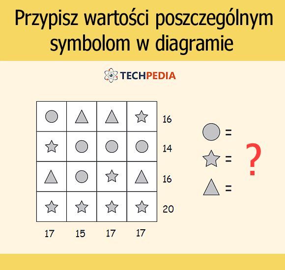 Przypisz wartości poszczególnym symbolom w diagramie