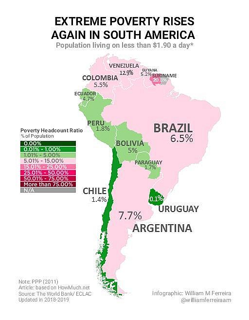 Ekstremalne ubóstwo w Ameryce Południowej (2019)