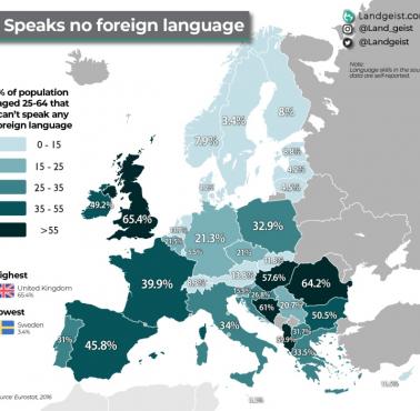 Odsetek mieszkańców danego państwa europejskiego, która nie zna żadnego języka obcego, 2016