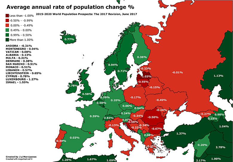 Średnia roczna stopa zmian populacji w poszczególnych państwach Europy, dane ONZ 2017