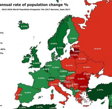 Średnia roczna stopa zmian populacji w poszczególnych państwach Europy, dane ONZ 2017