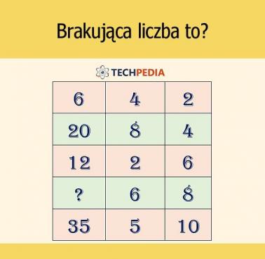 Brakująca liczba to?