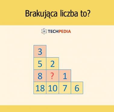 Brakująca liczba to?