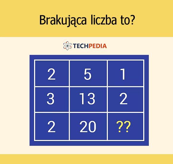 Brakująca liczba to?