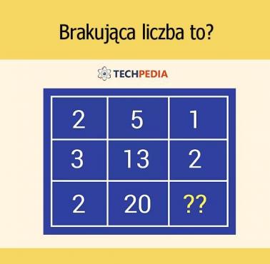 Brakująca liczba to?