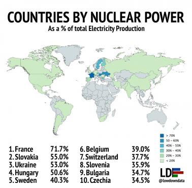 Produkcja prądu z elektrowni jądrowych