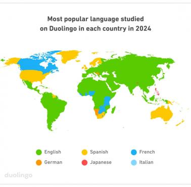 Najpopularniejszy język na Duolingo w 2024 roku