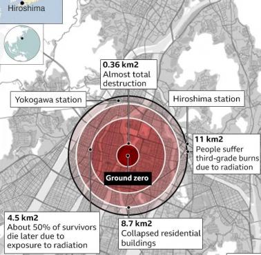Promień wybuchu bomby atomowej Fat Man (Hiroszima / Nagasaki)