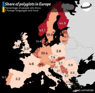 Odsetek poliglotów w Europie, Eurostat 2016