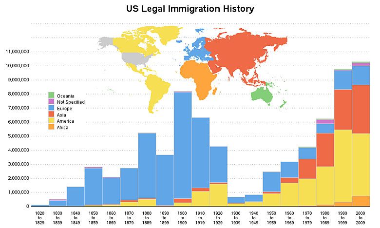 Historia legalnej imigracji w USA 1820-2009