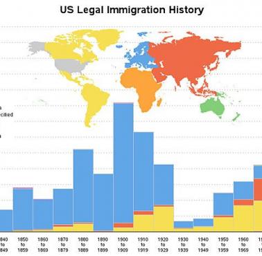 Historia legalnej imigracji w USA 1820-2009