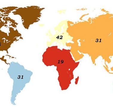 Mediana wieku według kontynentu