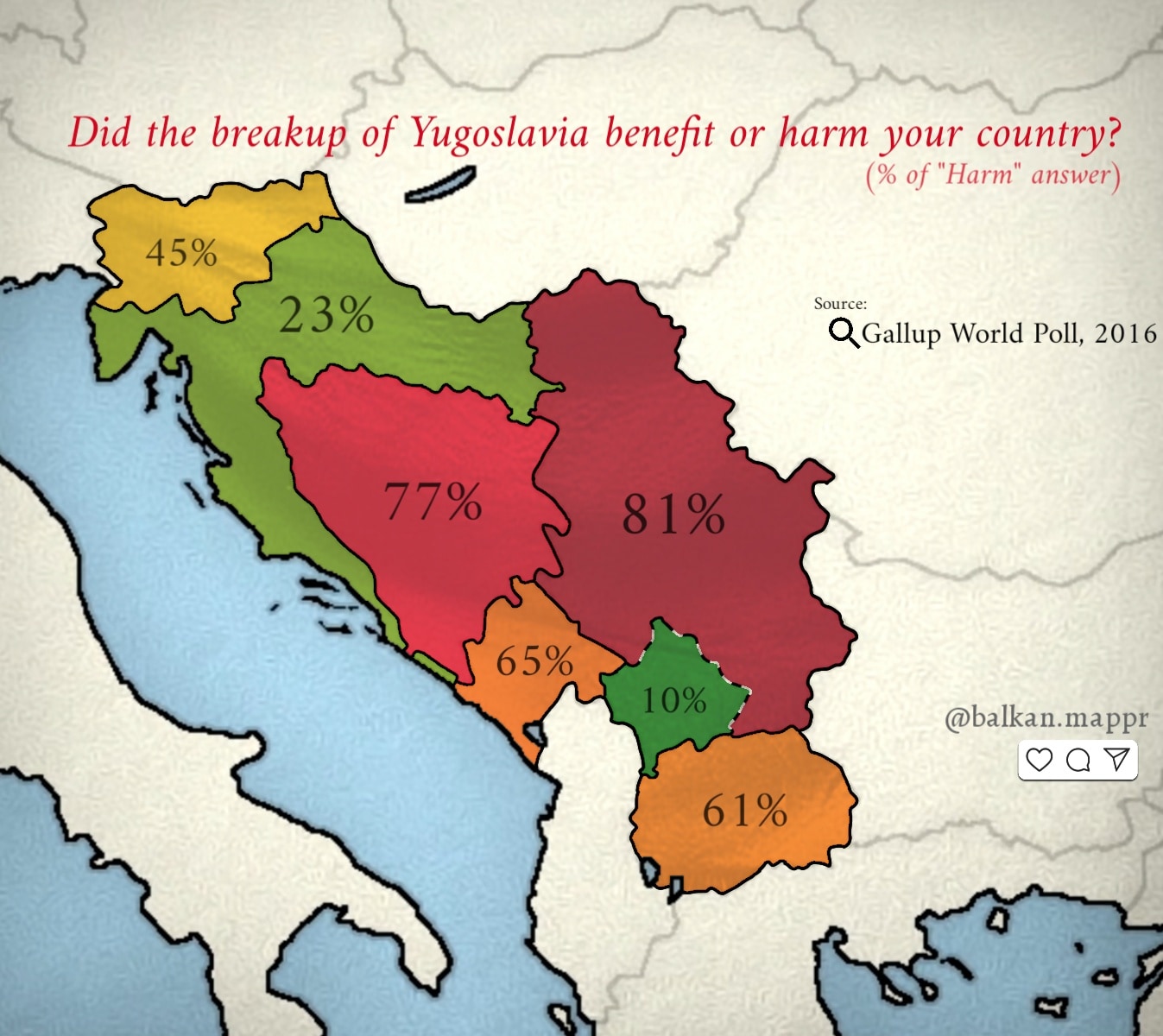 Czy rozpad Jugosławii przyniósł korzyści czy zaszkodził twojemu krajowi?, ankieta 2016