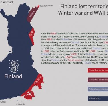 Finlandia po wojnie zimowej i II wojnie światowej