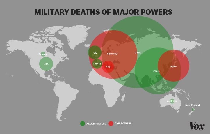 Straty związane z prowadzeniem działań militarnych w trakcie II wojny