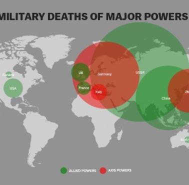 Straty związane z prowadzeniem działań militarnych w trakcie II wojny