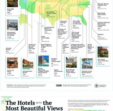 Hotele z najpiękniejszymi widokami według opinii Tripadvisor