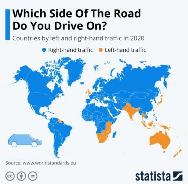 Ruch lewostronny (pomarańczowy) i prawostronny na świecie (niebieski), 2020
