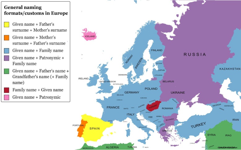 Ogólne formaty/zwyczaje nazewnictwa dla obywateli w Europie