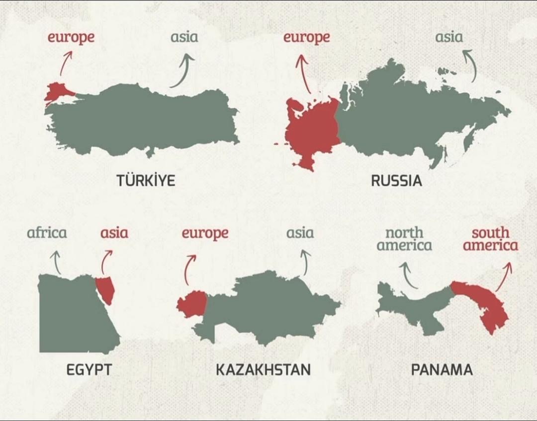 Kraje transkontynentalne