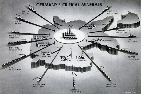 Krytyczne dla produkcji wojennej surowce III Rzeszy