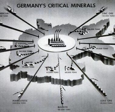 Krytyczne dla produkcji wojennej surowce III Rzeszy