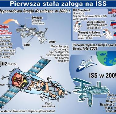 Międzynarodowa stacja kosmiczna (ISS) w 2000 roku