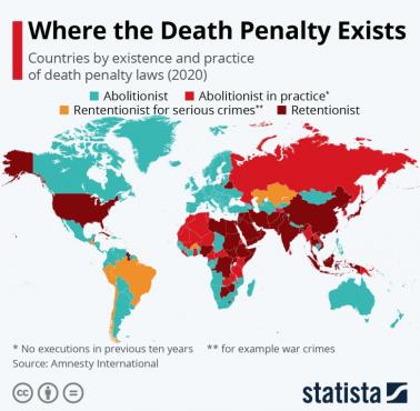Kara śmierci w poszczególnych państwach świata, 2020