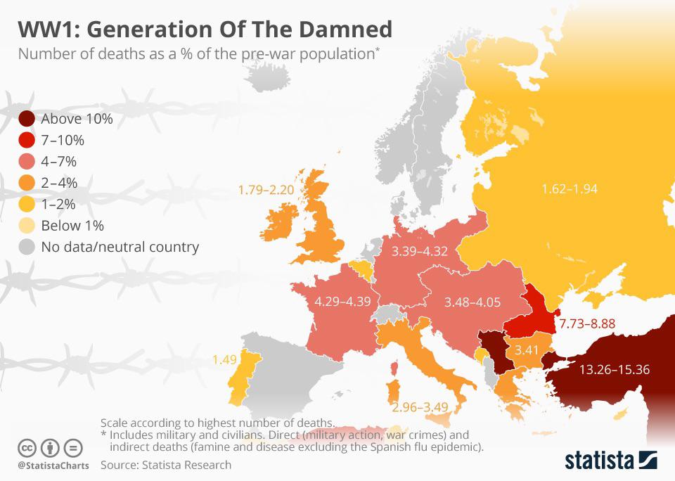 Ofiary I wojny światowej w Europie jako odsetek ludności