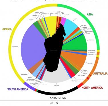 Kraje położone najbliżej Madagaskaru