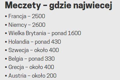 Liczba meczetów w poszczególnych państwach Europy Zachodniej, dane z 2015 roku