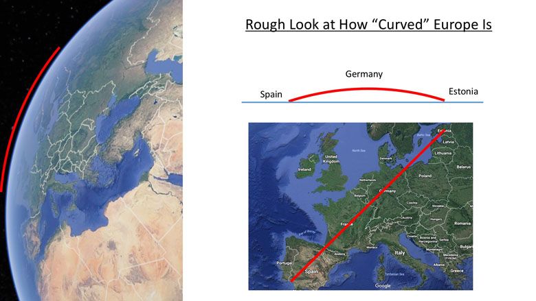 Jak zakrzywiona jest Europa