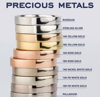 Przewodnik po metalach szlachetnych