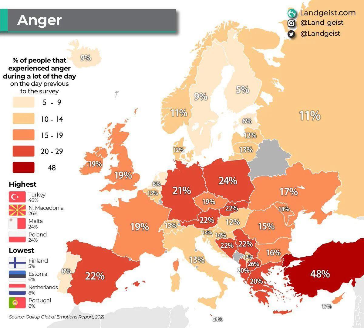 Odsetek osób w Europie, które doświadczały złości przez dużą część dnia (poziom zestresowania), 2019