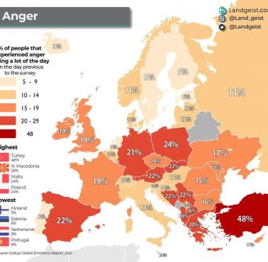 Odsetek osób w Europie, które doświadczały złości przez dużą część dnia (poziom zestresowania), 2019