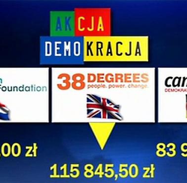 Z których państw organizacje sponsorują "Fundację Akcja Demokracja", która walczy z "demokracją" w Polsce
