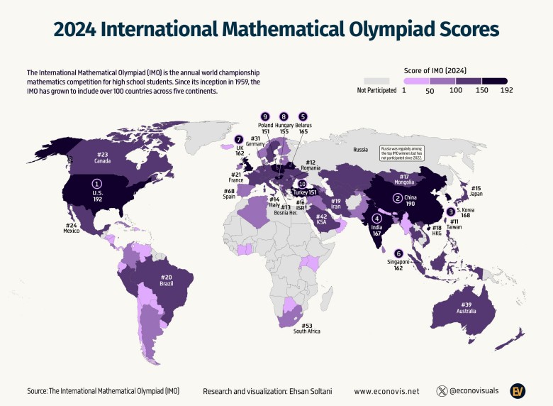 Ranking Międzynarodowej Olimpiady Matematycznej (International Mathematical Olympiad, IMO), 2024