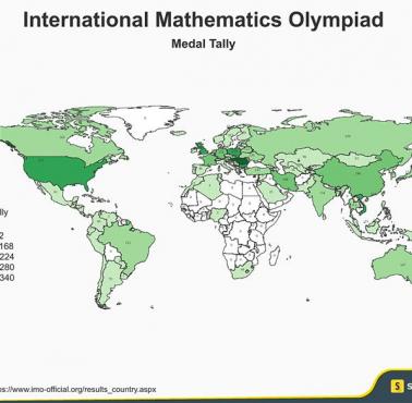 Kraje z największą ilością medali w międzynarodowych olimpiadach matematycznych, Polska wśród najlepszych na świecie