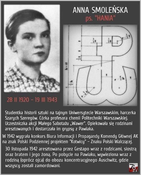 W 1943 w niemieckim obozie Auschwitz w wieku 23 l. została zabita Anna Smoleńska ps. Hania, twórczyni symbolu Polski Walczącej