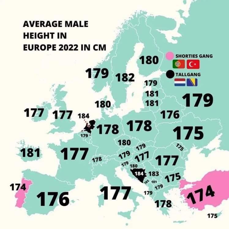 Średnia wysokość mężczyzn w Europie, 2022