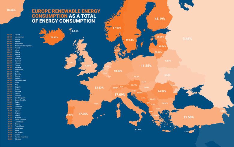Zużycie energii odnawialnej w Europie