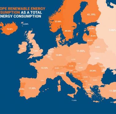 Zużycie energii odnawialnej w Europie