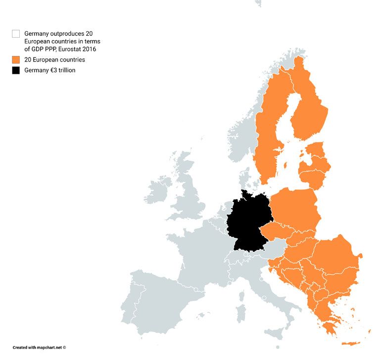 Powstała dzięki USA potęga gospodarcza Niemiec w porównaniu do 20 innych krajów Europy