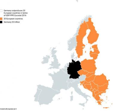 Powstała dzięki USA potęga gospodarcza Niemiec w porównaniu do 20 innych krajów Europy